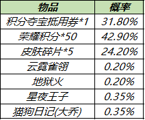 王者荣耀11月9日更新公告