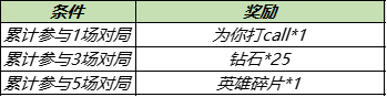 王者荣耀对局有好礼活动介绍