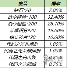 王者荣耀11月16日更新了什么