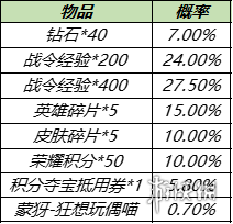 王者荣耀11月16日更新了什么