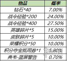 王者荣耀11月16日更新了什么