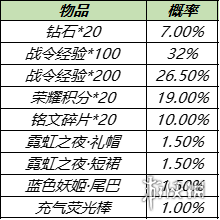 王者荣耀11月16日更新了什么