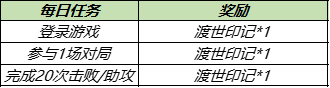 王者荣耀11月16日更新了什么