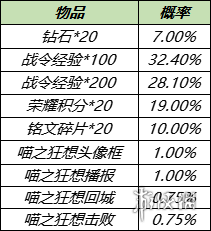 王者荣耀S21赛季战令礼包限时返场