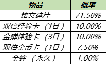 王者荣耀11月16日更新了什么