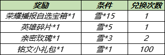 王者荣耀11月23日更新