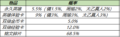 王者荣耀11月23日更新