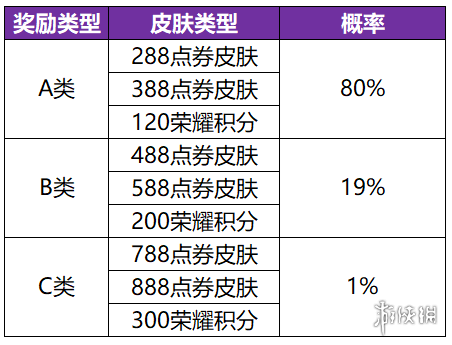 王者荣耀共赏芳华皮肤有哪些