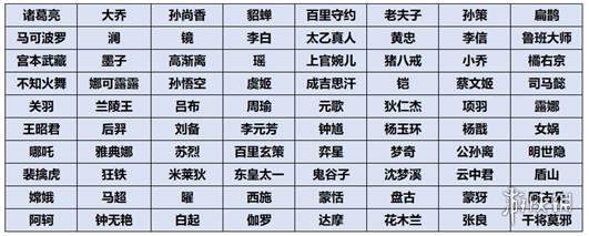 王者荣耀共赏芳华抽奖概率怎么样