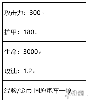 王者荣耀体验服11月26日更新