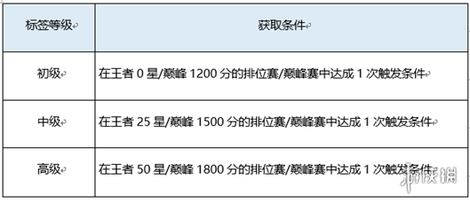 王者荣耀体验服11月26日更新