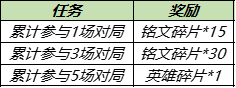 王者荣耀11月29日更新