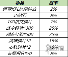 王者荣耀赛事商城更新