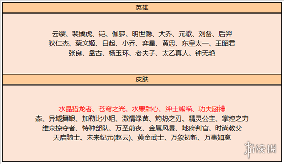 王者荣耀水晶猎龙者上架碎片商店是真的吗