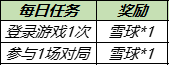 王者荣耀大雪暖冬活动怎么样