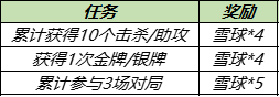 王者荣耀大雪暖冬活动怎么样