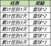 王者荣耀12月7日更新