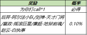 王者荣耀12月21日更新