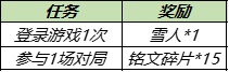 王者荣耀12月21日更新