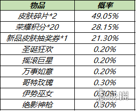 王者荣耀12月21日更新