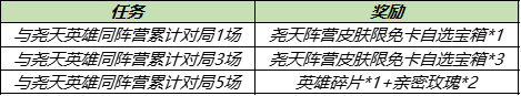 王者荣耀12月21日更新