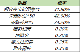 王者荣耀12月21日更新