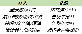 王者荣耀12月21日更新