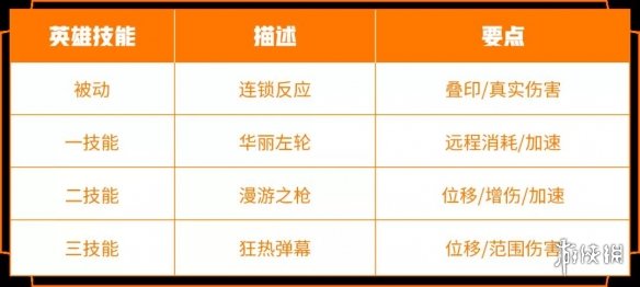 在昨日的第一条推文中，马可波罗一技能的名字叫什么王者荣耀12月24日每日一题答案