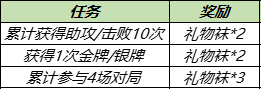 王者荣耀12月28日更新公告