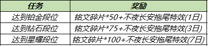 王者荣耀12月28日更新公告