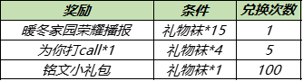 王者荣耀12月28日更新公告