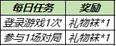 王者荣耀12月28日更新公告