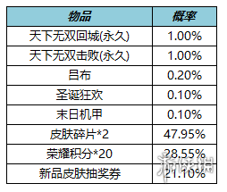 王者荣耀1月12日更新