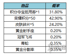 王者荣耀1月12日更新