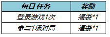 王者荣耀1月12日更新