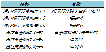 王者荣耀1月12日更新