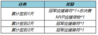 王者荣耀1月12日更新