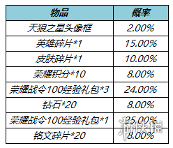 王者荣耀1月18日更新