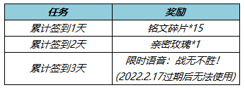 王者荣耀1月18日更新