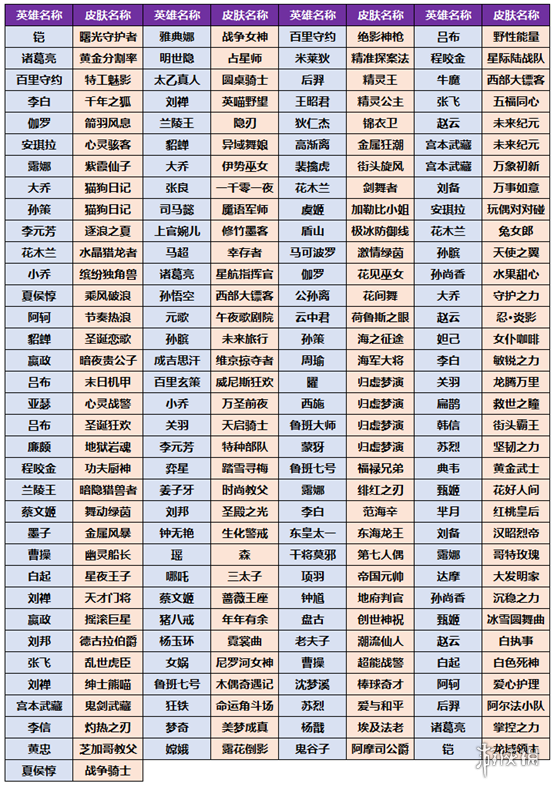 王者荣耀小虎币换哪个皮肤比较好