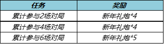 王者荣耀1月28日更新