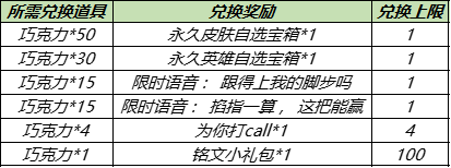 王者荣耀9月29日更新