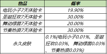 王者荣耀9月29日更新