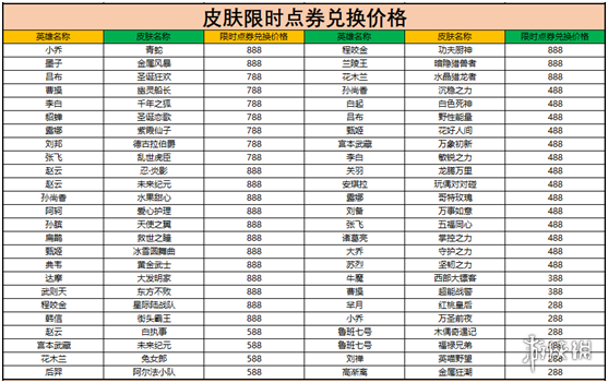 王者荣耀10月8日更新