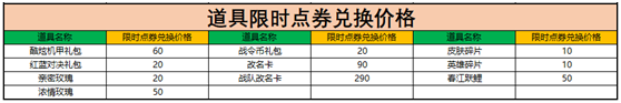 王者荣耀10月8日更新