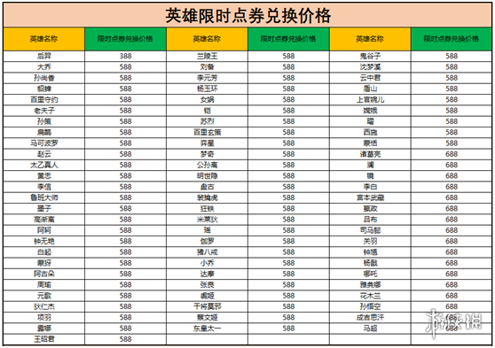 王者荣耀10月8日更新