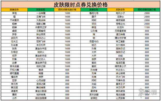 王者荣耀10月8日更新