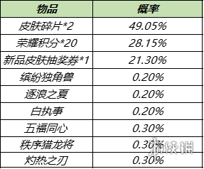 王者荣耀10月11日对局送Q币