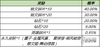 王者荣耀10月11日对局送Q币