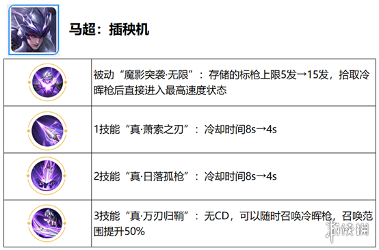 王者荣耀觉醒之战开放时间